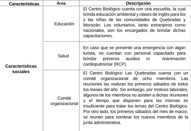 Cuadro 7. Caracterización del Centro Biológico Las Quebradas.