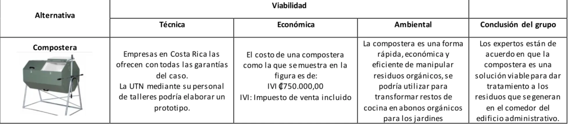 figura es de: 