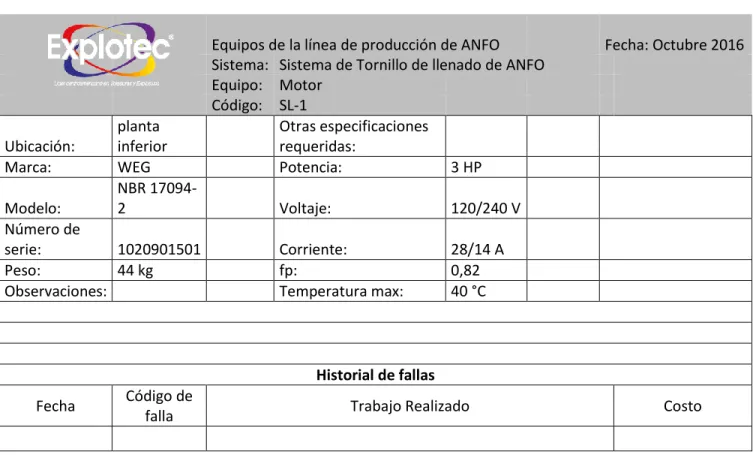 Tabla 5-1: Formato Utilizado para el registro de falla 
