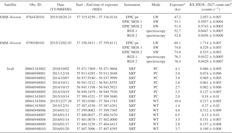 Table 1. Log of the X-ray observations.