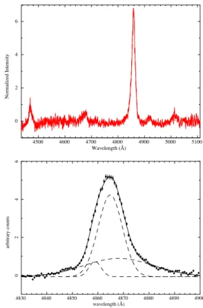 Figure 7. Top: An example of the ESO-NTT spectra of RX J0838 −2827.
