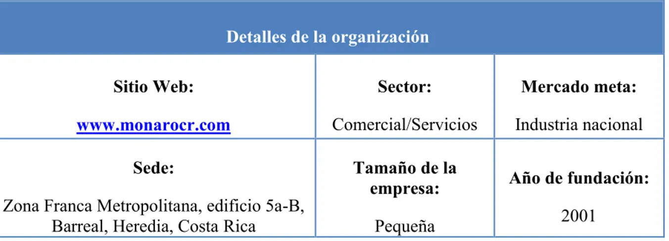 Tabla 1.1. Referencia e información de la empresa. 