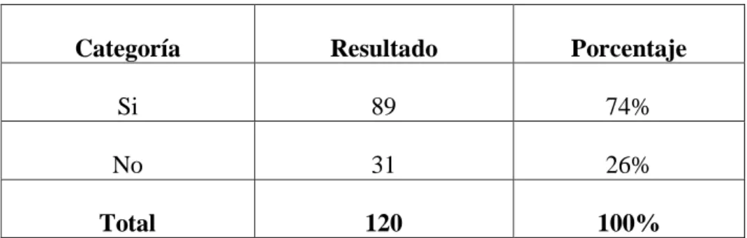 TABLA No. 8 Participación ciudadana 