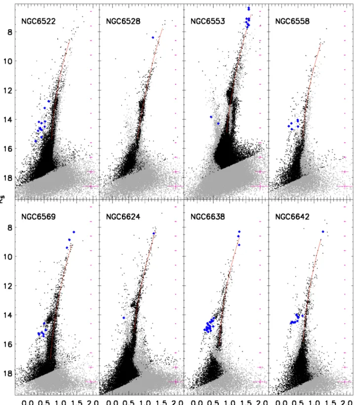 Figure 4 – continued
