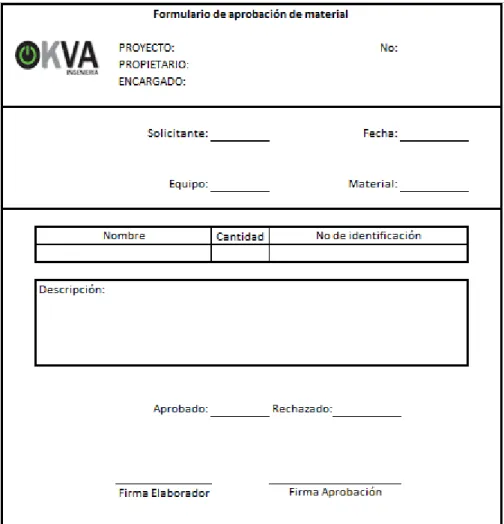 Cuadro 13.  Propuestas para la aprobación de materiales y equipos (Submitals).