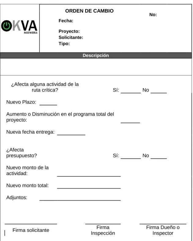 Cuadro 20.  Solicitud de Órdenes de Cambio.