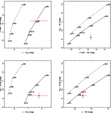 Fig. 4. Evolution of the absolute W2 magnitude is shown for masses between 1 and 10 M Jup (COND models; Baraffe et al