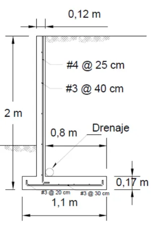 Figura 16. Muro de concreto de 2 metros de altura con un suelo tipo S1