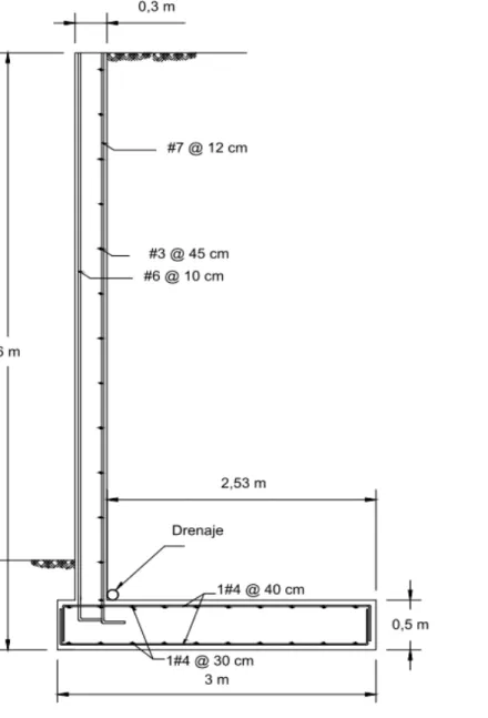 Figura 20. Muro de concreto de 8m de altura con un suelo tipo S1Figura 19. Muro de concreto de 6m de altura con un suelo tipo S1
