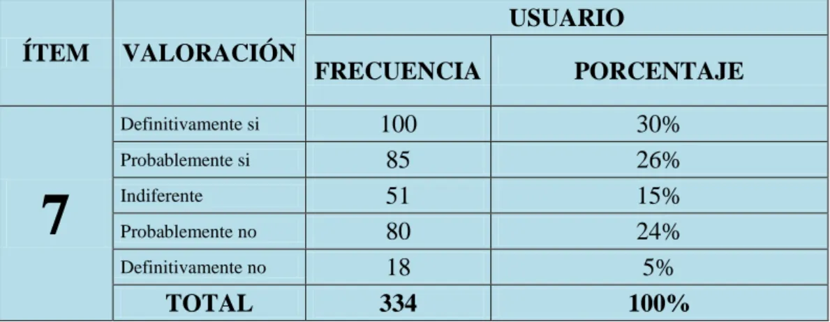 TABLA 7: Gestión y ejecución de proyectos 