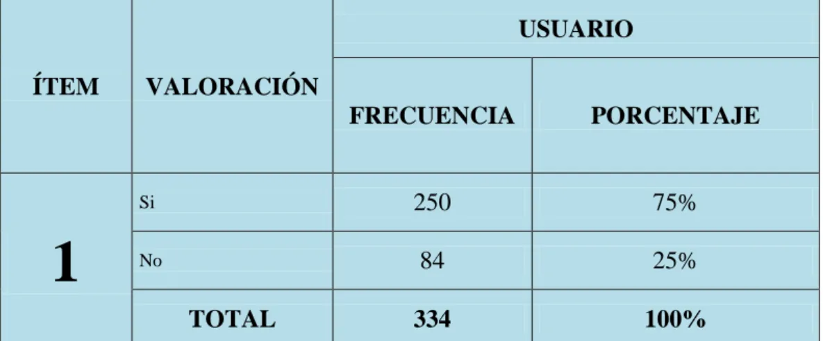 TABLA 1: Gestión Administrativa 
