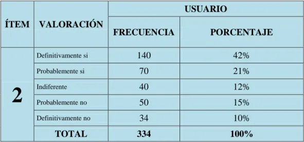 GRÁFICO 2: Diagnóstico FODA 