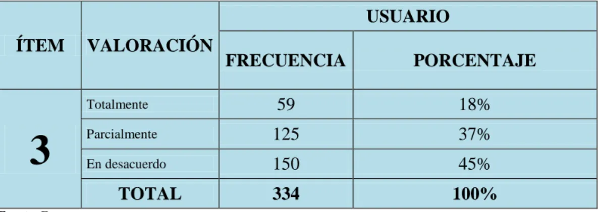 TABLA 3: Alcance de Misión y Visión 