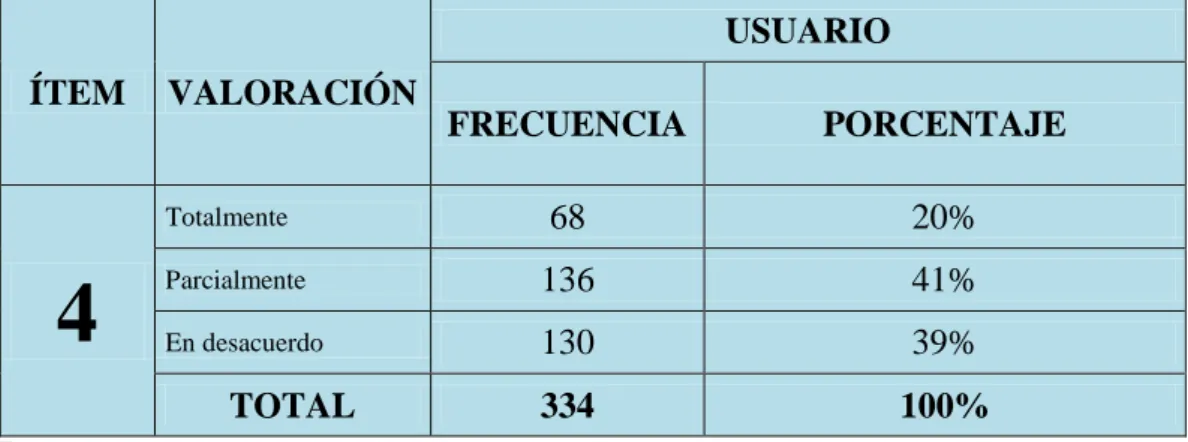 GRÁFICO 4: Gestión y alcance de objetivos 