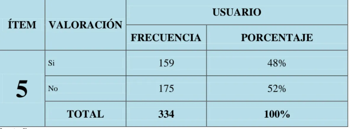 TABLA 5: Fuentes de ingresos 