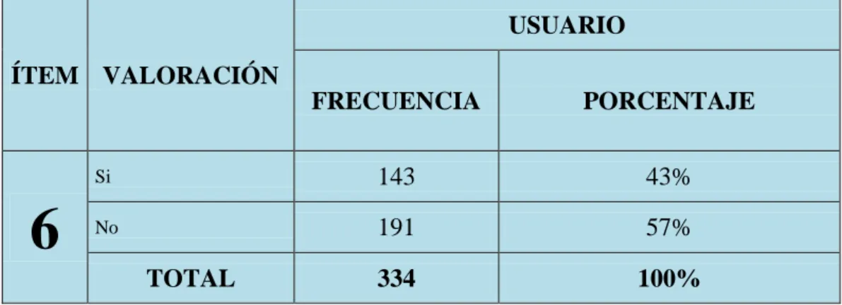 TABLA 6: Derechos de participación 