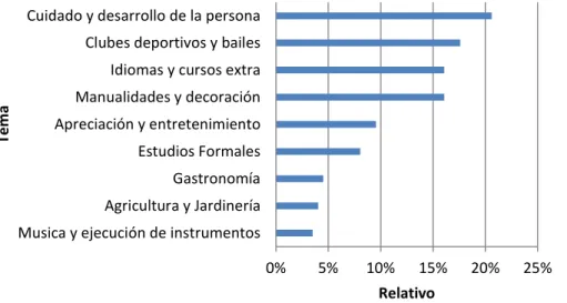 Gráfico  N° 39 