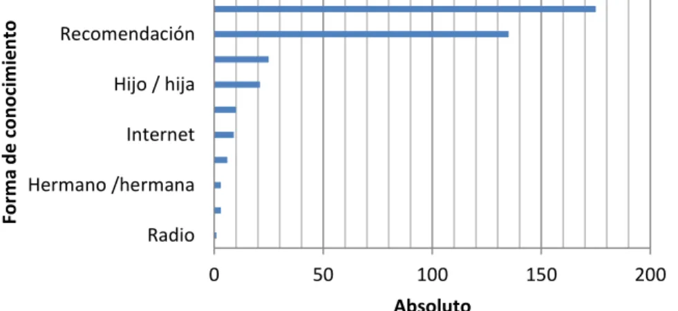 Gráfico  N° 1 