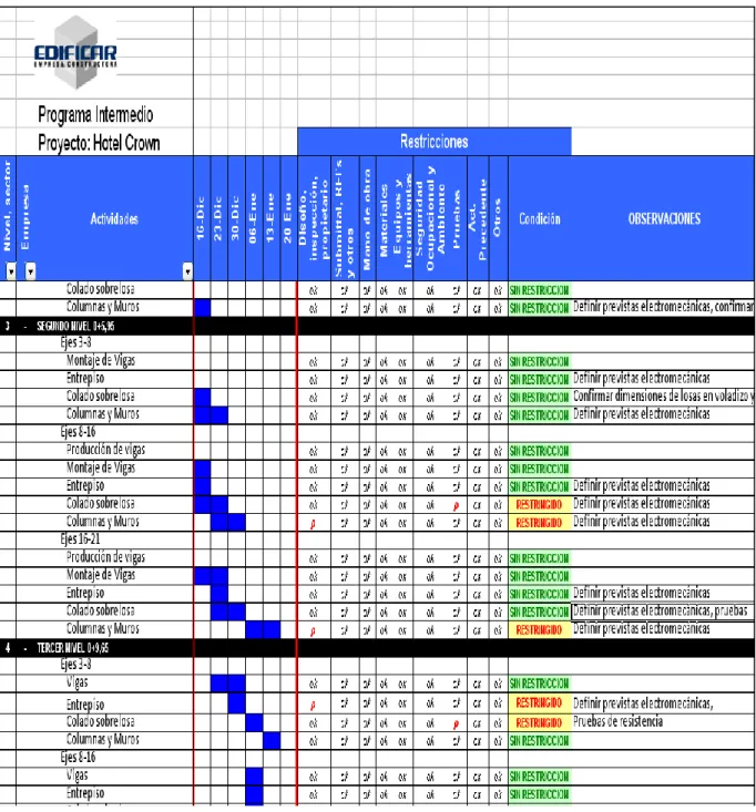 Figura 2. Plantilla  Programa Intermedio 