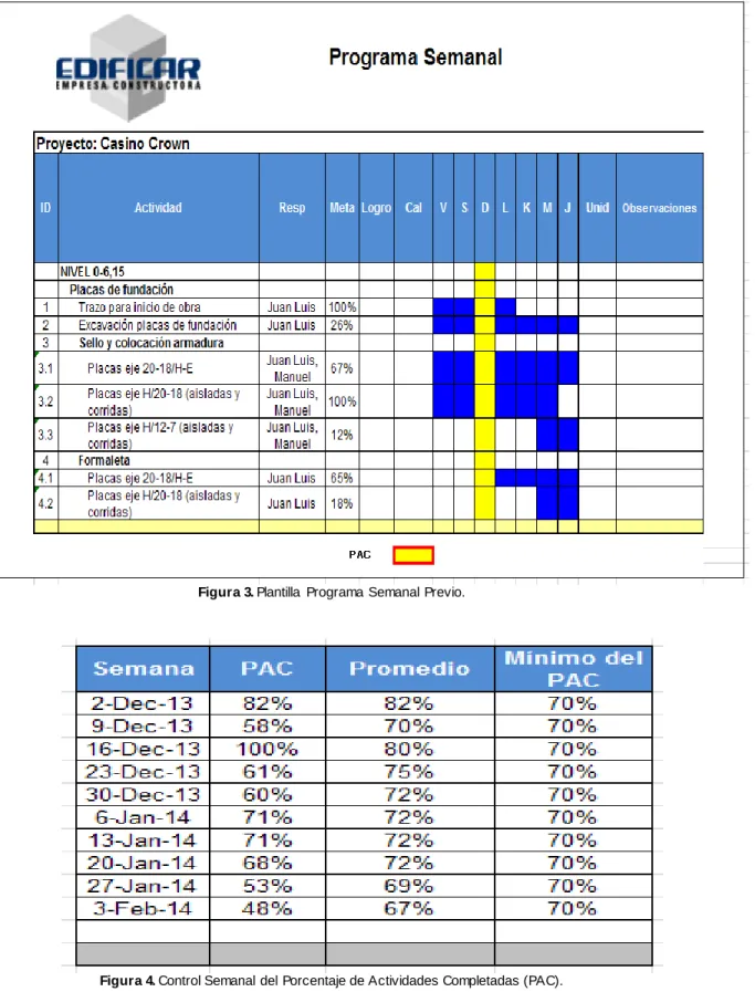 Figura 3. Plantilla  Programa Semanal Previo.  