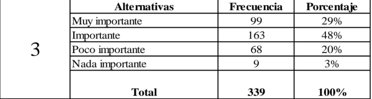 CUADRO N° 7 Comunicación 