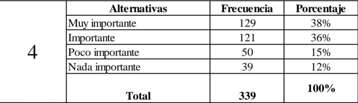 GRÁFICO N° 7: Organigrama 