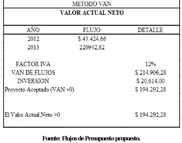 TABLA Nº 53.- TIR. 