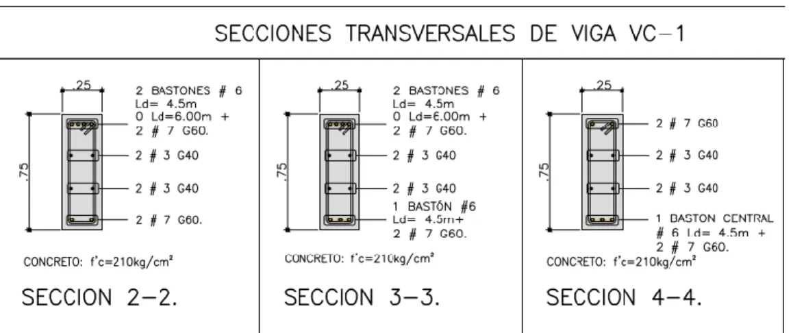 Figura 14. Detalle de secciones de viga tipo VC-1 en estudio del edificio TIC’S. 