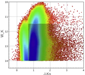 Figure 1. CMD of the region within −10.0 deg<l<10.5 deg, and