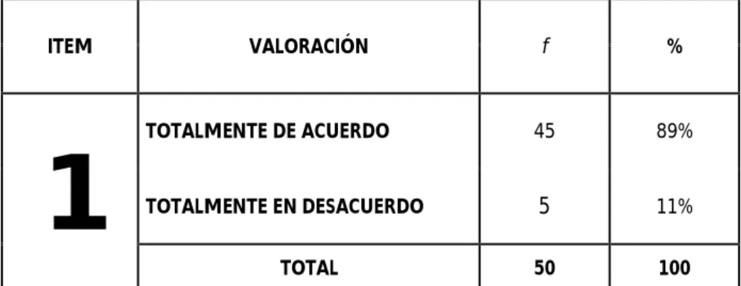 Gráfico 1: Actividades eficientes y eficaces 