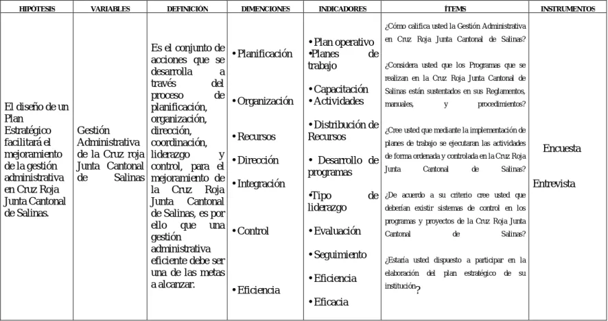 CUADRO 2. OPERACIONALIZACIÓN DE LA VARIABLE DEPENDIENTE 