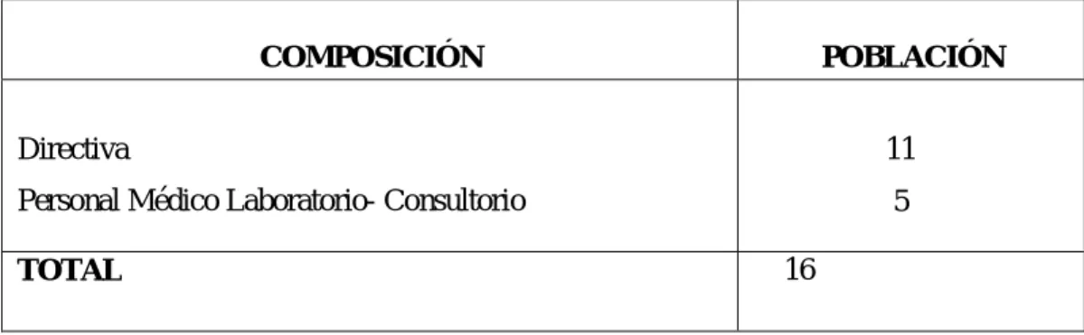 CUADRO 3.POBLACIÓN DE LAS ENTREVISTAS 