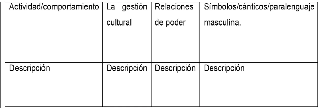 Tabla 2: Elaboración propia. 