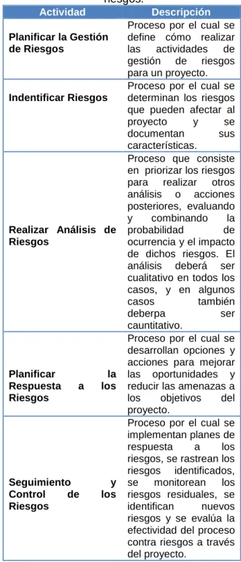 Tabla 1.  Procesos para la gestión de  riesgos. 