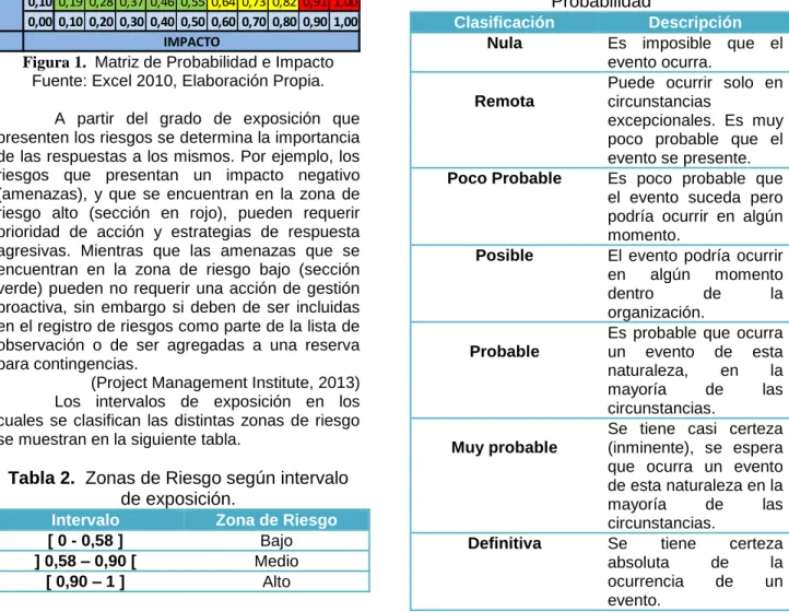Tabla 3.  Rangos de Clasificación de la  Probabilidad 