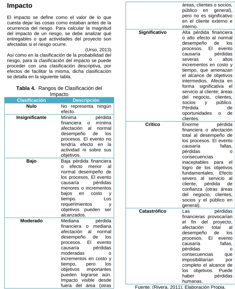 Tabla 4.  Rangos de Clasificación del  Impacto 