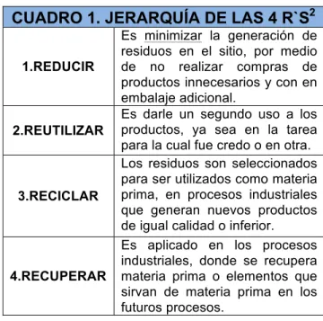 CUADRO 1. JERARQUÍA DE LAS 4 R`S 2