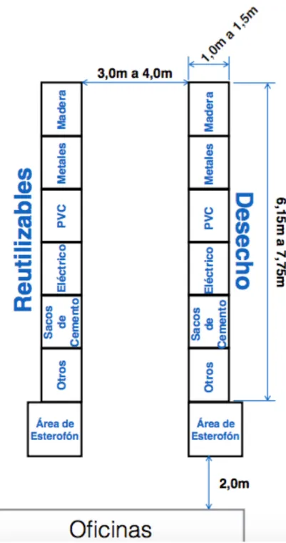 Figura 5. Diagrama de sitio propuesta 2. 