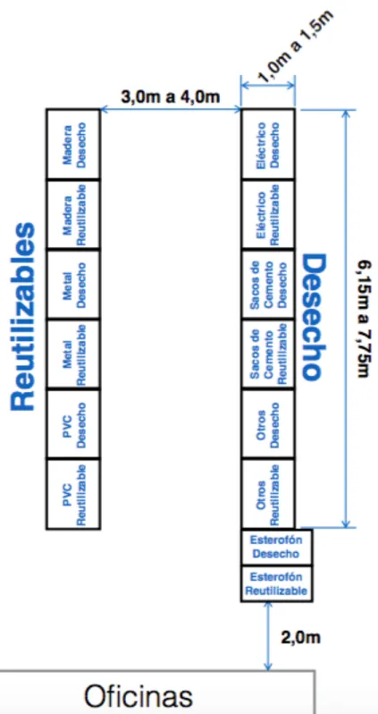 Figura 7. Diagrama de sitio propuesta 3. 