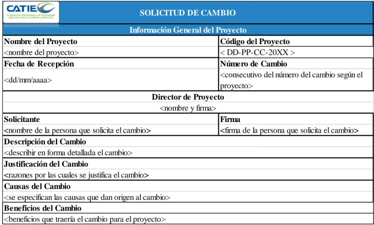 Cuadro 5.3: Solicitud de cambio 