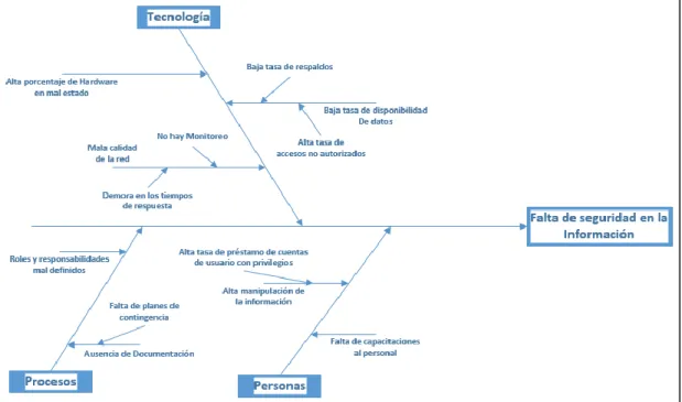 Ilustración 1: Diagrama Ishikawa 