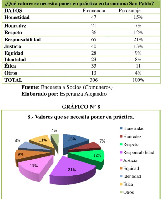 GRÁFICO N° 8 