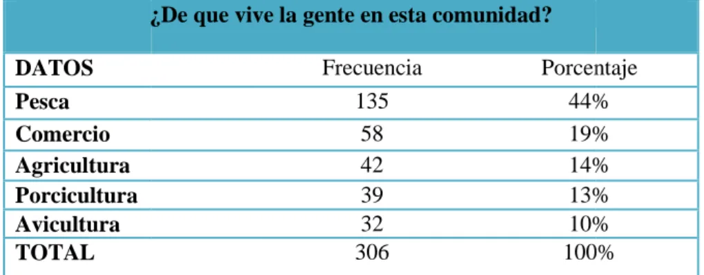 GRÁFICO N° 14 