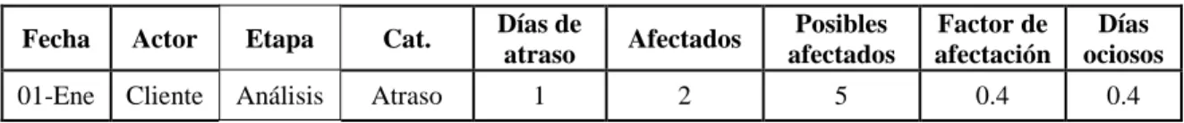 Cuadro 11.2 Tabla resumen de afectación 