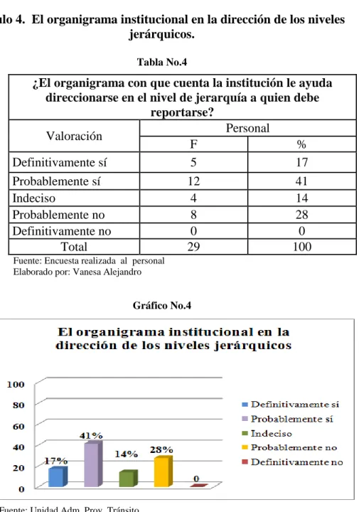 Tabla No.4 