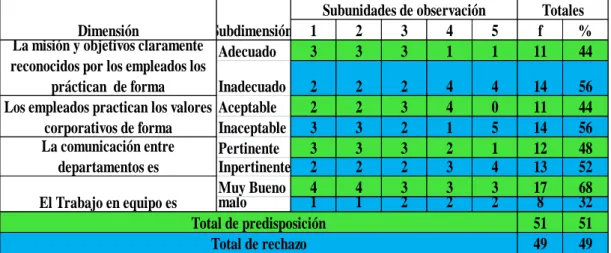 Gráfico No.1 