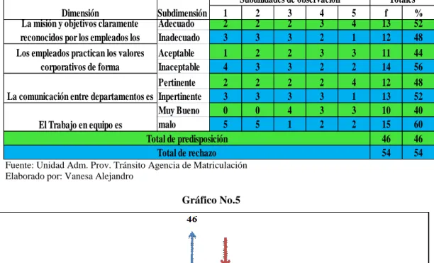 Cuadro No.5 