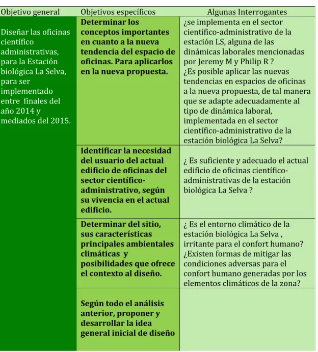 Tabla 3.1.1 Autoría propia 