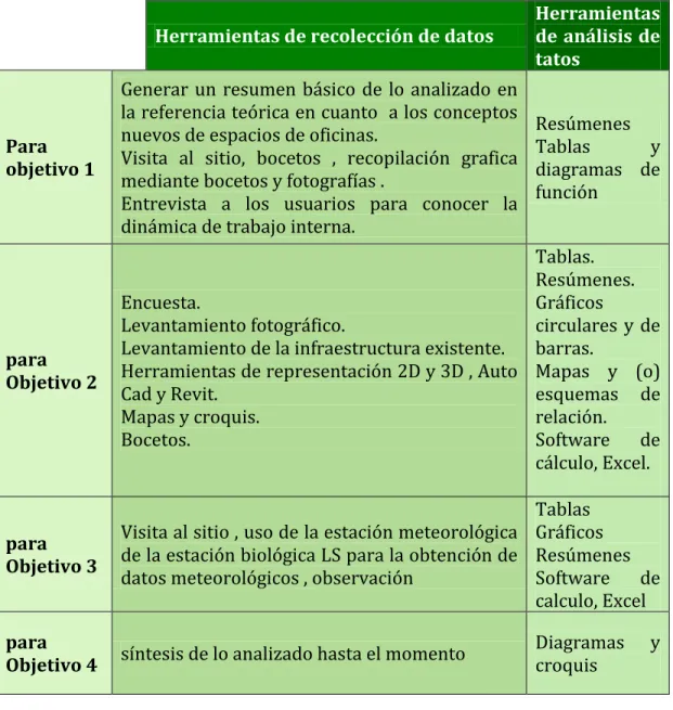 Tabla 3.1.2. Autoría propia 