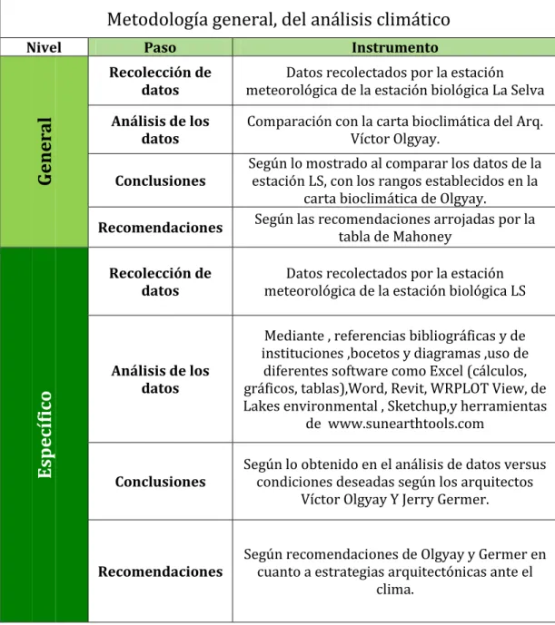 Tabla 4.4.2 Autoría propia 
